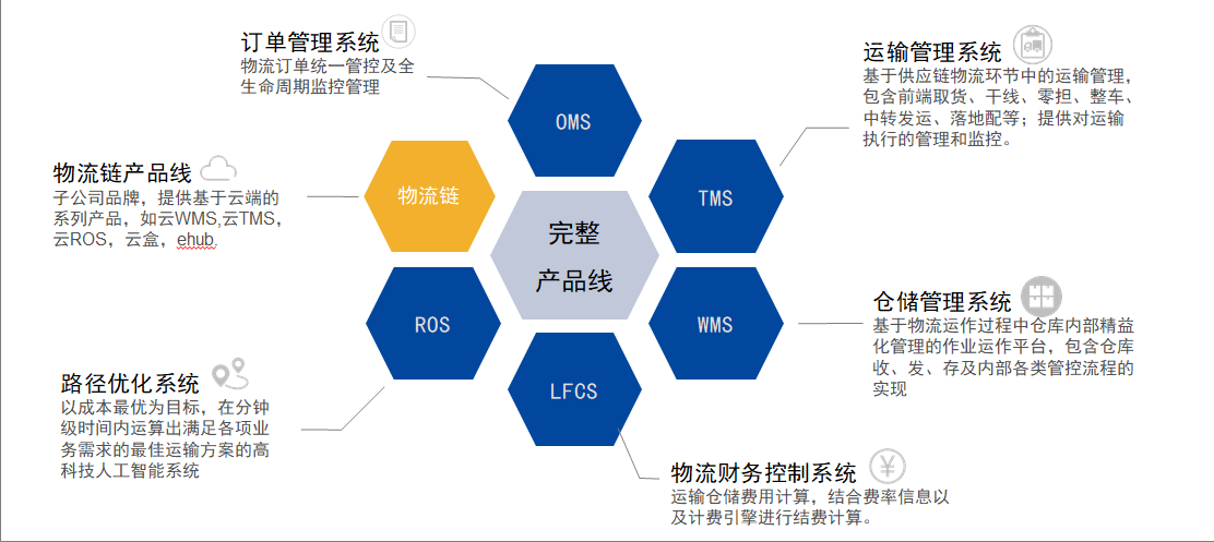 系统产品线